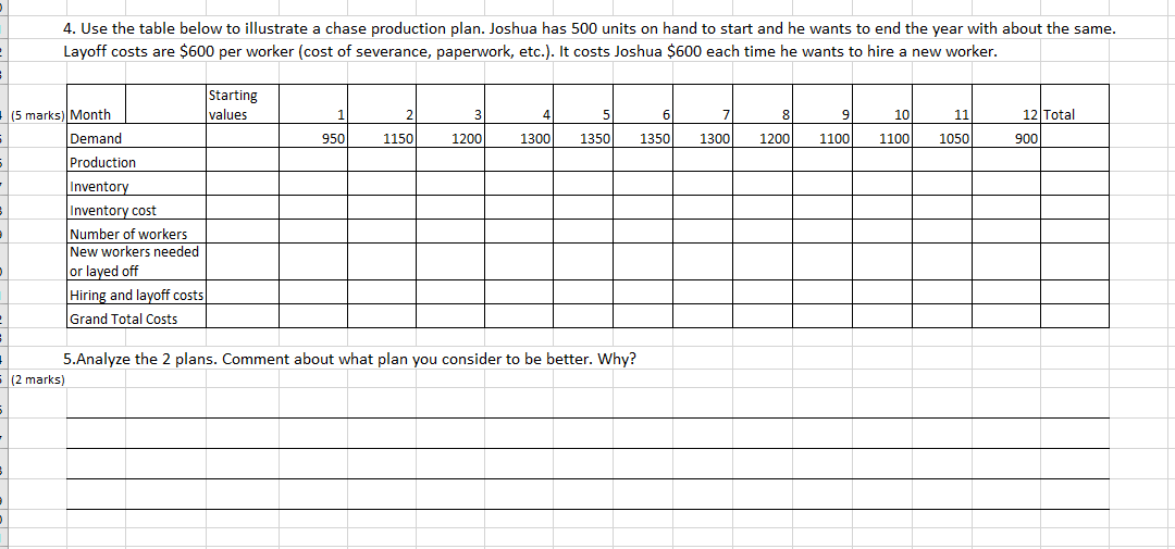 1. Using a level production strategy, calculate