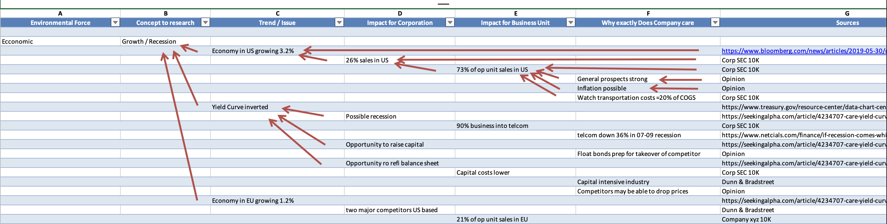 Perform an external environmental scan and