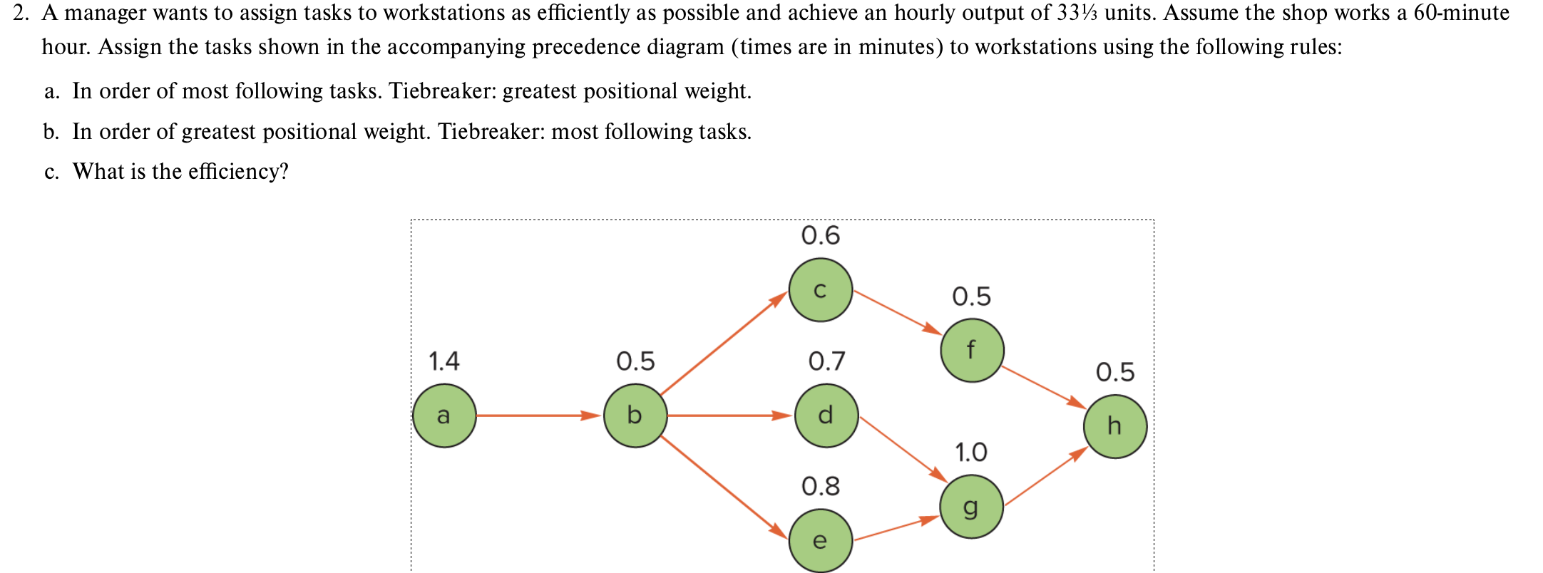 2. A manager wants to assign tasks to