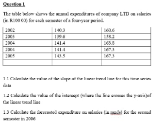 Question 1 The table below shows the mual
