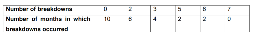 Baragwanath hospital has a number of failures