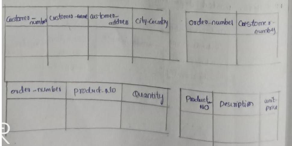 to create 4 table with PK, FK (city and county
