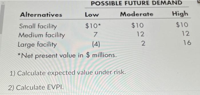 POSSIBLE FUTURE DEMAND Alternatives Low Moderate