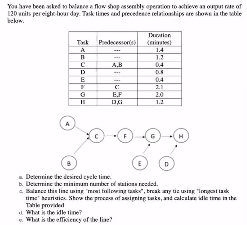 You have been asked to balance a flow shop