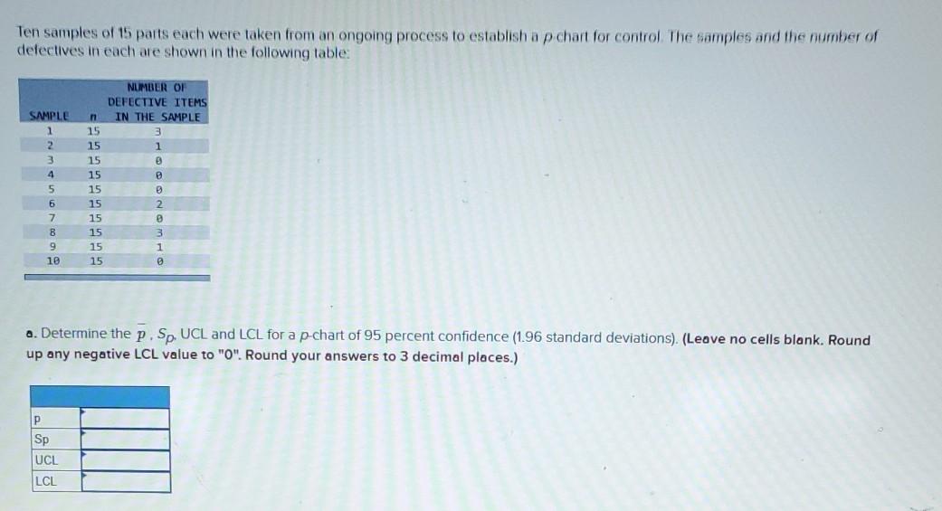 Ten samples of 15 parts each were taken from an