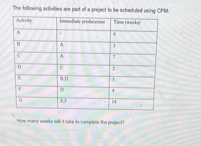 The following activities are part of a project to