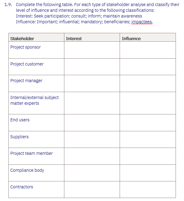 1.9. Complete the following table. For each type