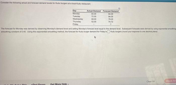 Consider the following actual and forecast demand