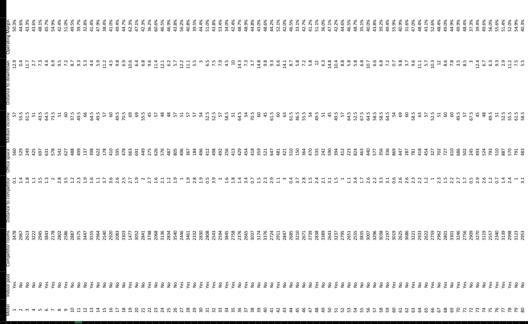 Use the dataset assigned to you, conduct