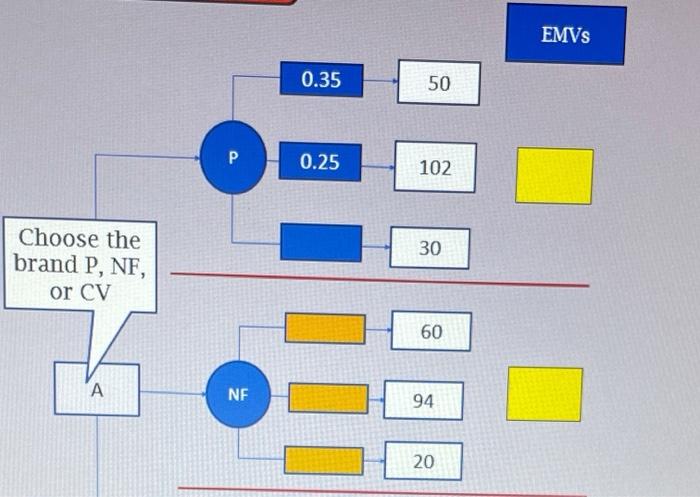 please use the graph below to answer problem 1:
