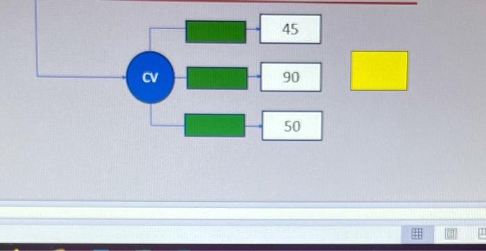 please use the graph below to answer problem 1: