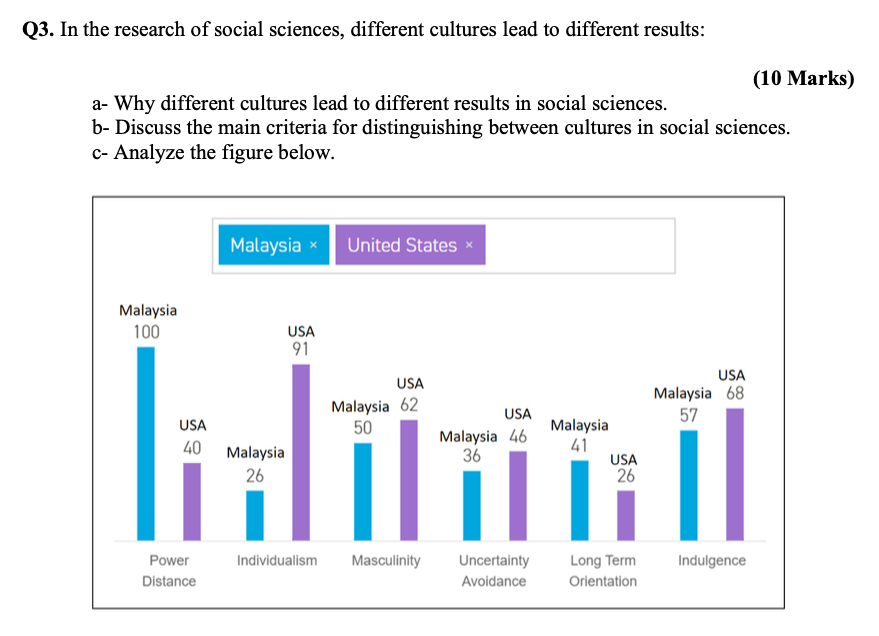 Q3. In the research of social sciences, different