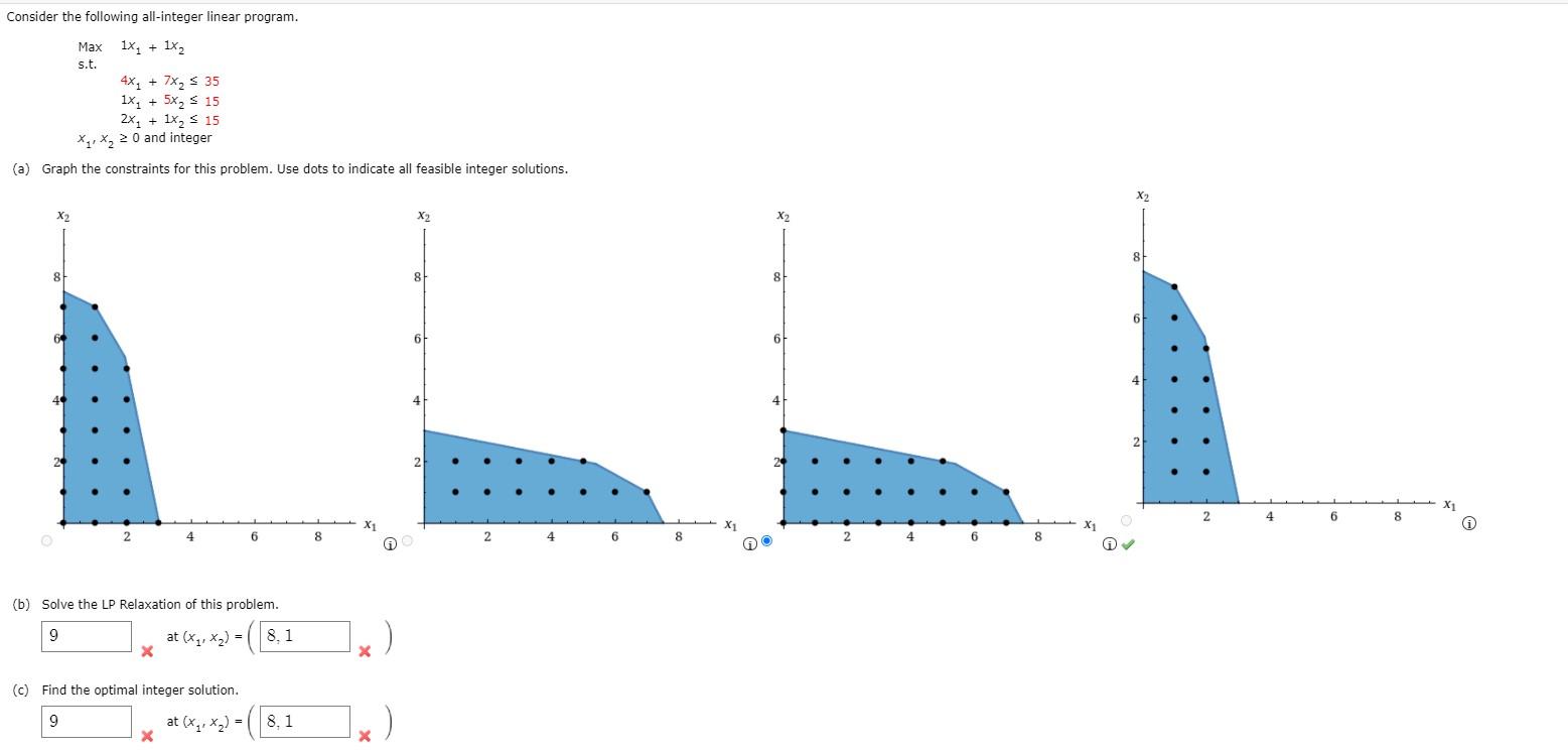 Consider the following all-integer linear