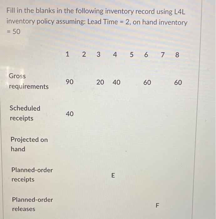 Q2 Fill in the blanks in the following inventory