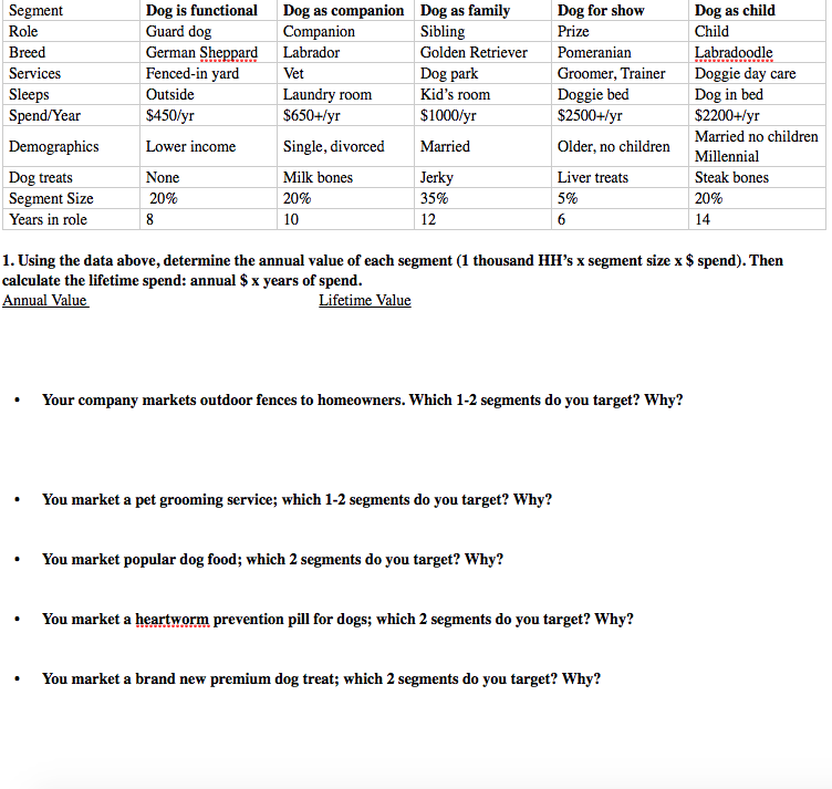Segment Role Breed Services Sleeps Spend/Year