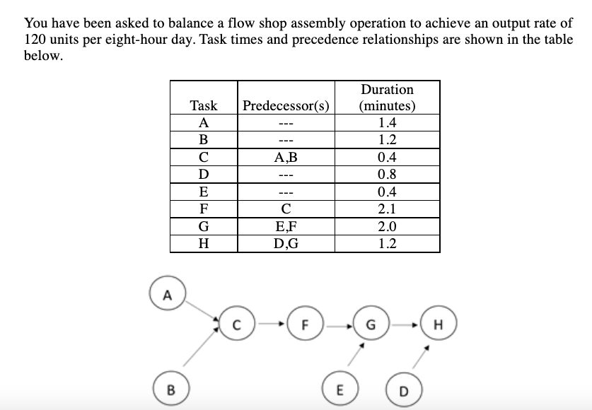 You have been asked to balance a flow shop