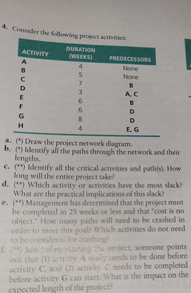 4. Consider the following project activities:
