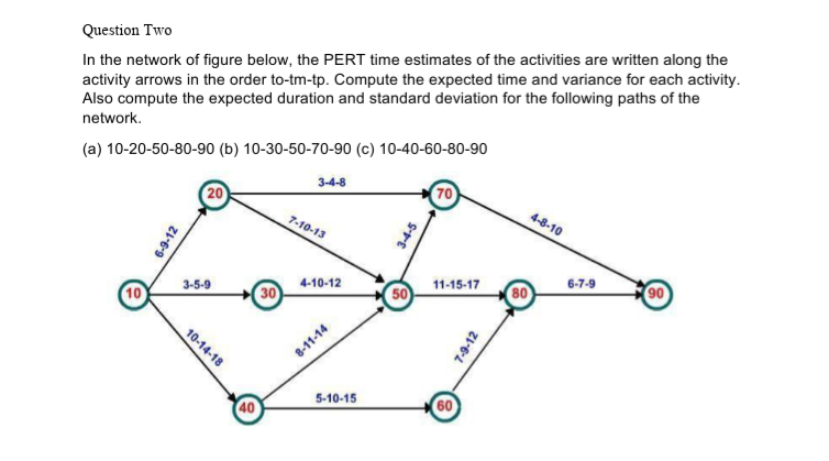 Question Two In the network of figure below, the