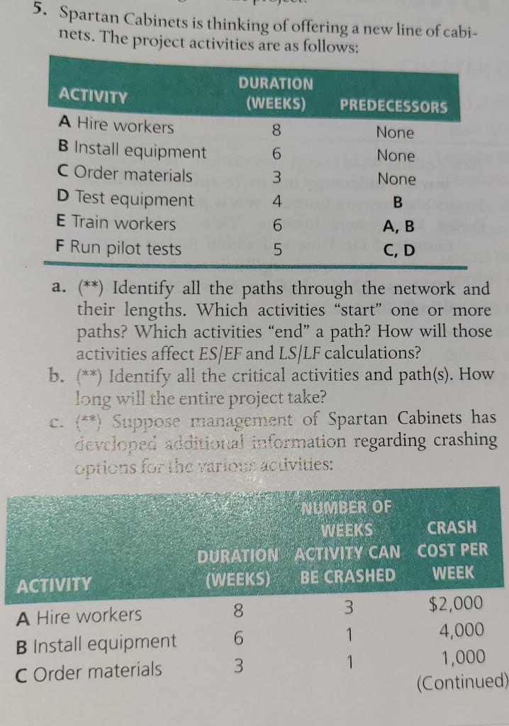4. Consider the following project activities:
