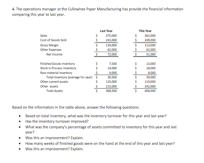 4. The operations manager at the Cullowhee Paper
