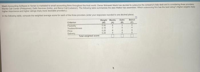 Nashi Accounting Software in Yemen is marked to