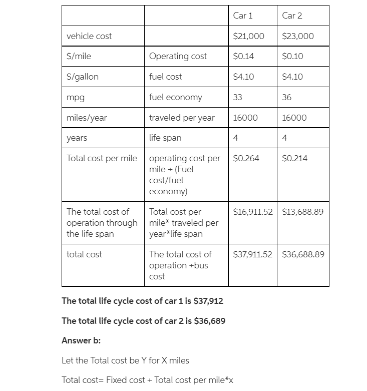 BASED ON THE ANSWER ABOVE, ANSWER S5.5 Thank you