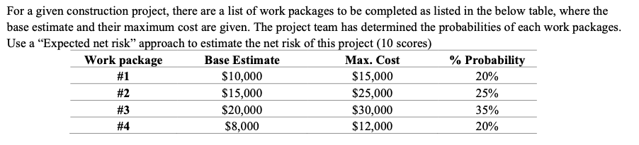 For a given construction project, there are a