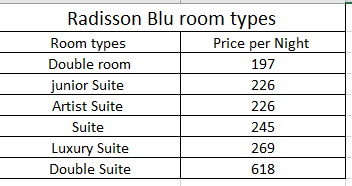 SCENARIO Radisson Blu hotel is a leading hotel in