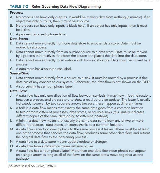 STRUCTURING SYSTEM PROCESS REQUIREMENTS 233