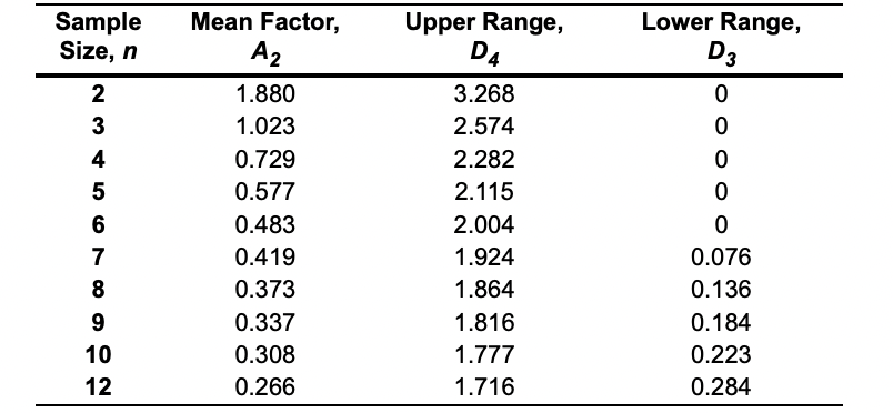 Refer to Table S6.1 - Factors for Computing