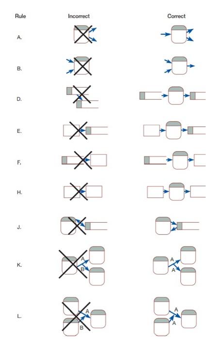 STRUCTURING SYSTEM PROCESS REQUIREMENTS 233