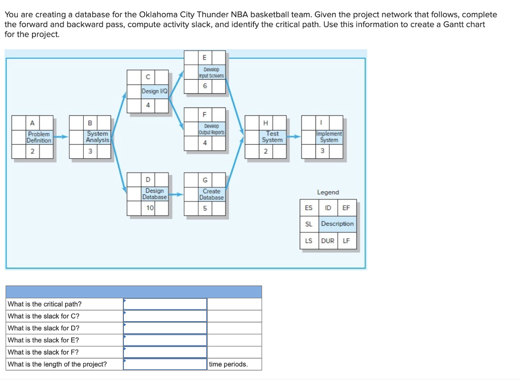 You are creating a database for the Oklahoma City