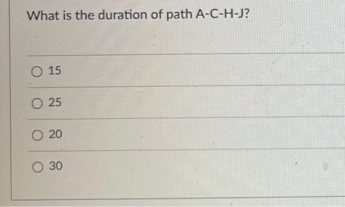 The network below represents a project being