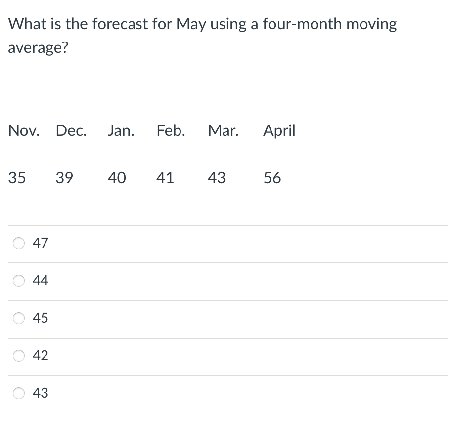 What is the forecast for May using a four-month