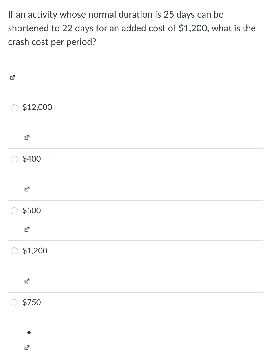 What is the forecast for May using a four-month