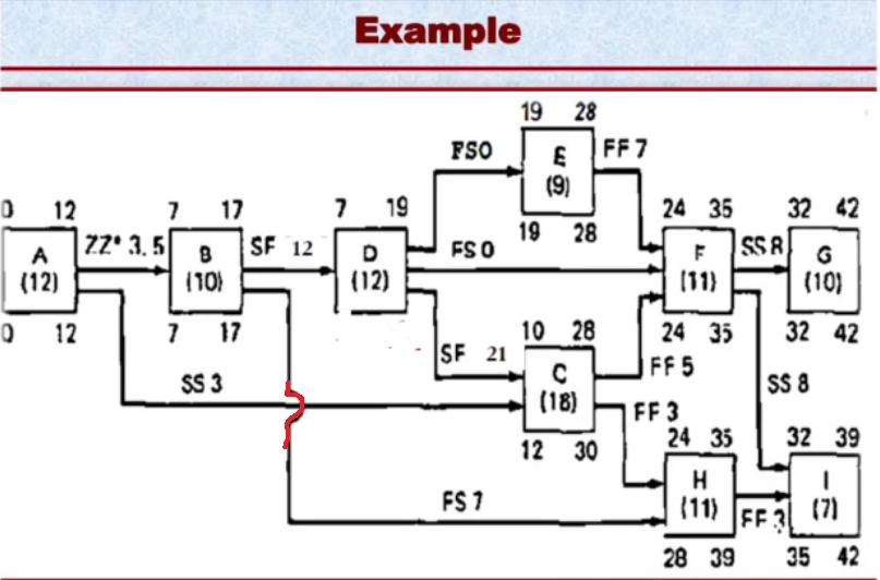I NEED TO KNOW HOW TO CALCULATE THE FREE FLOAT OF