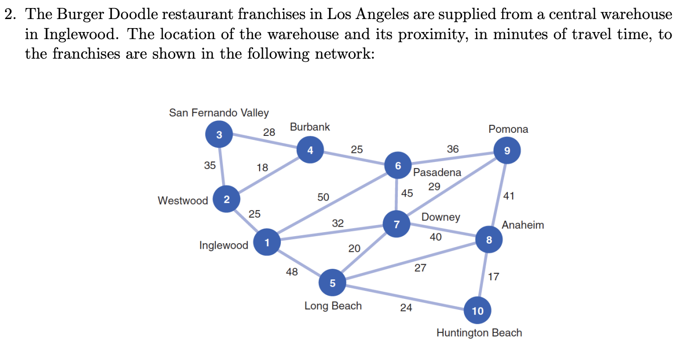 Please solve with excel solver! 2. The Burger