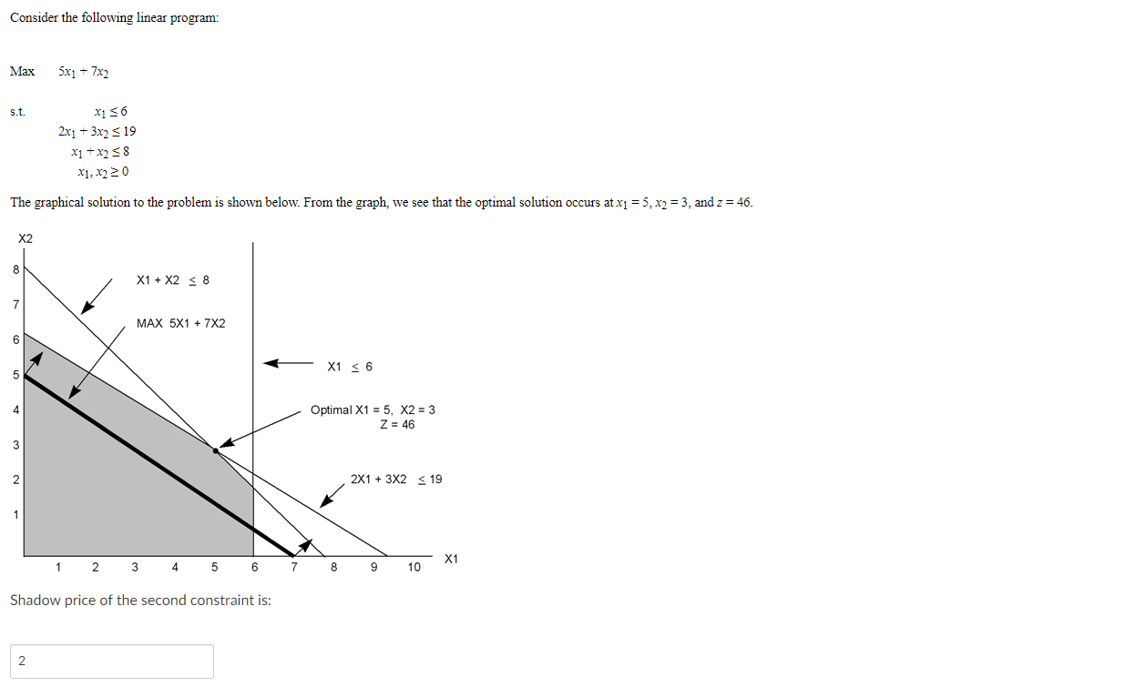 Consider the following linear program: Max 5x1 +