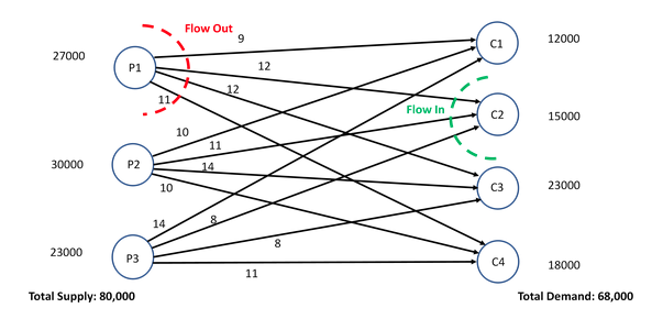 You may answer need to resolve the LP if the