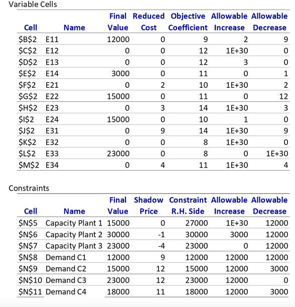 You may answer need to resolve the LP if the