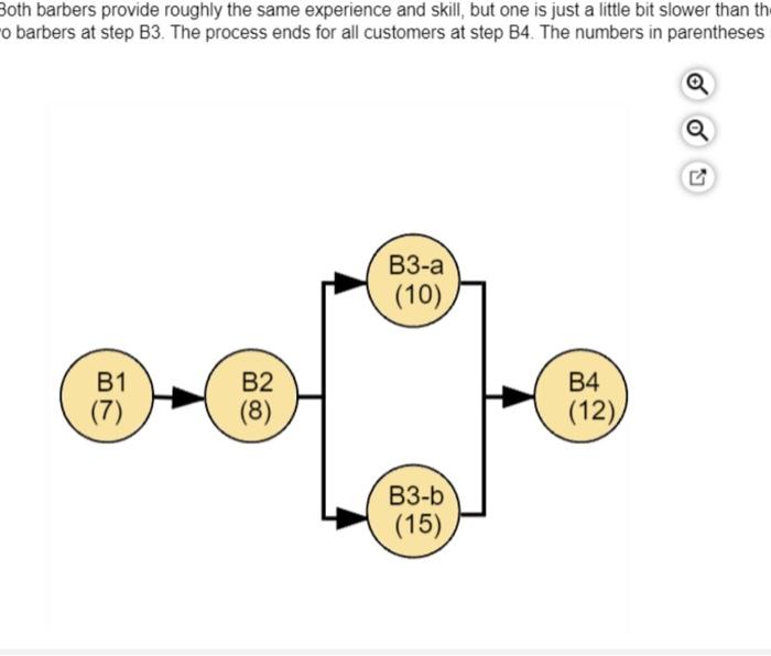 Bill's Barbershop has two barbers available to