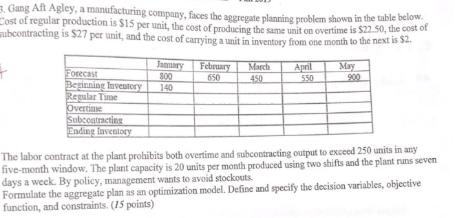 3. Gang Aft Agley, a manufacturing company, faces