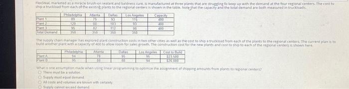 teleted as a mirade brushalat and beness Cure