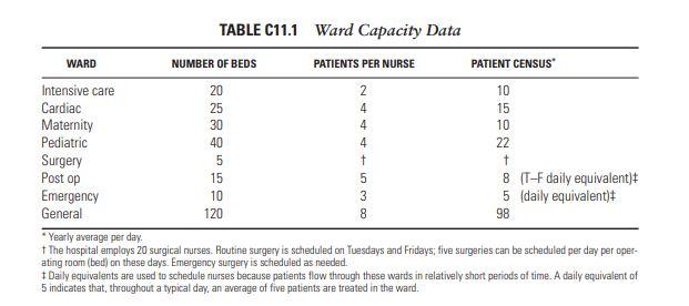 Memorial Hospital is a 265-bed regional health