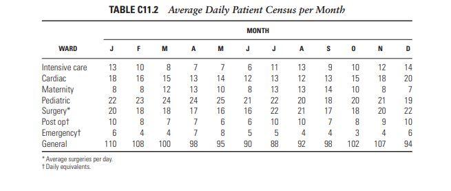 Memorial Hospital is a 265-bed regional health