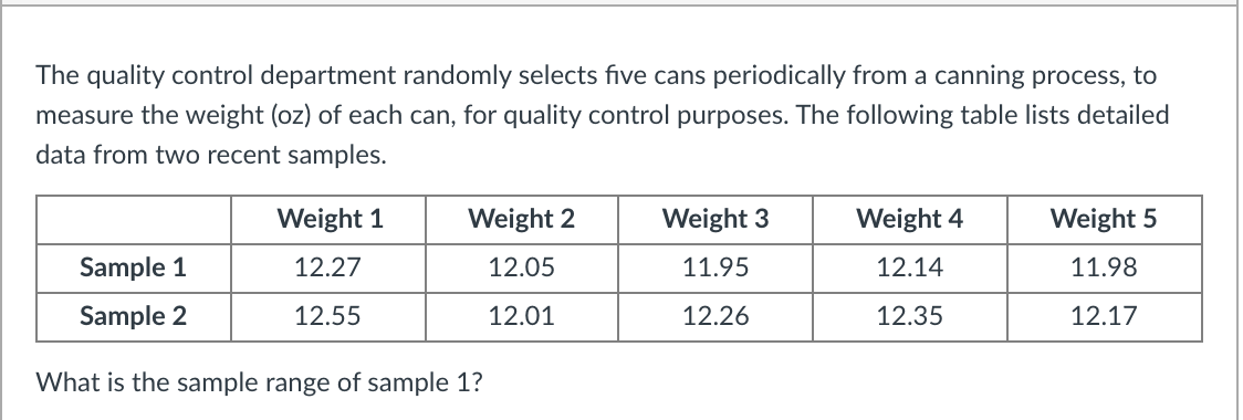 The quality control department randomly selects