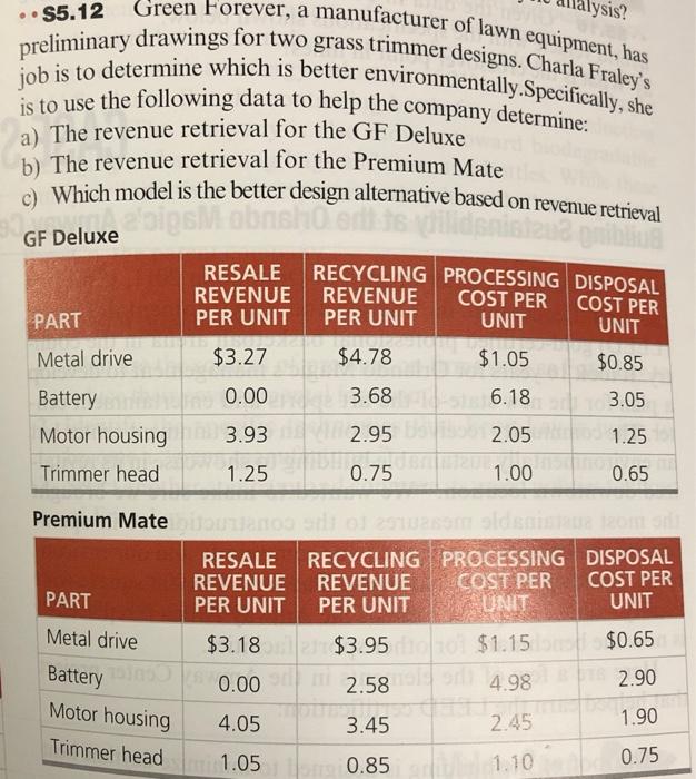 S5.12 ysis? Green Forever, a manufacturer of lawn