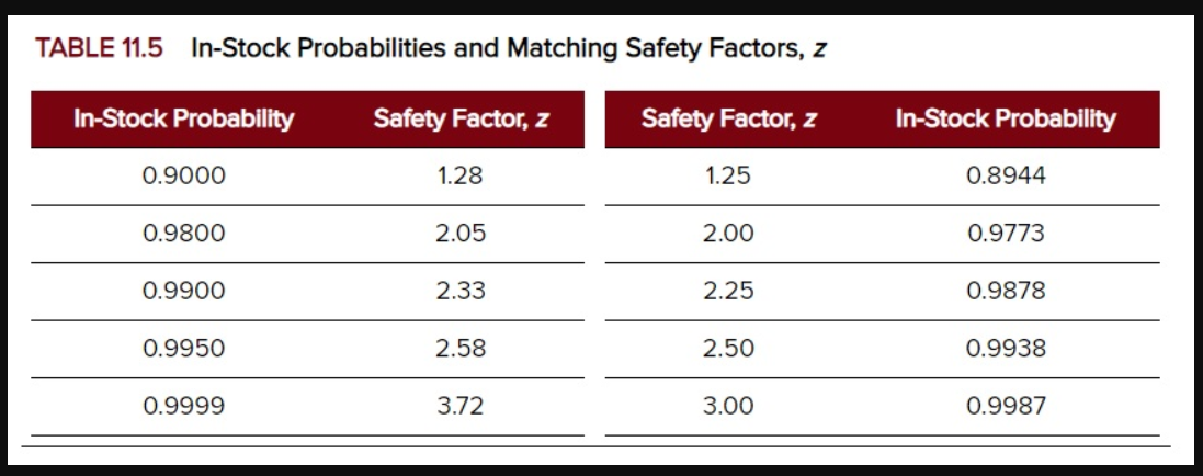 A wrong answer or misleading answers is subject