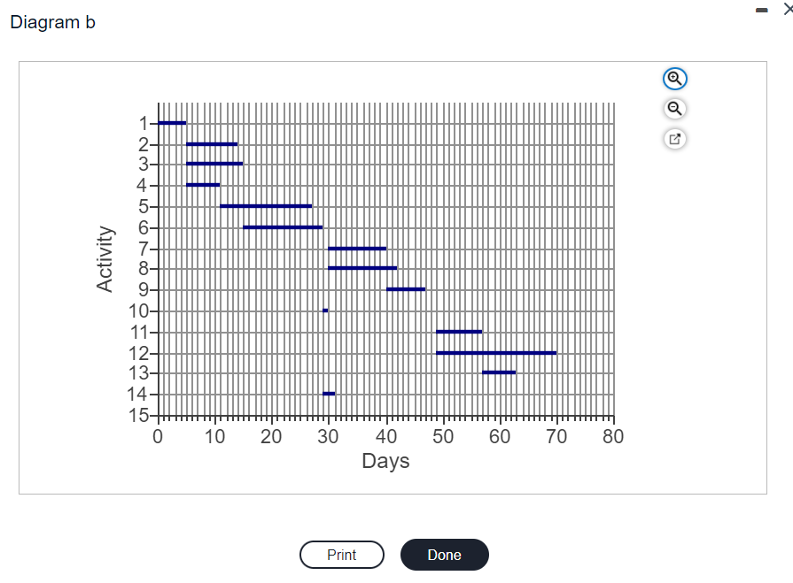 Diagram b a Activity 1 2 3- 4 5 6 7 8 9 10- 11-