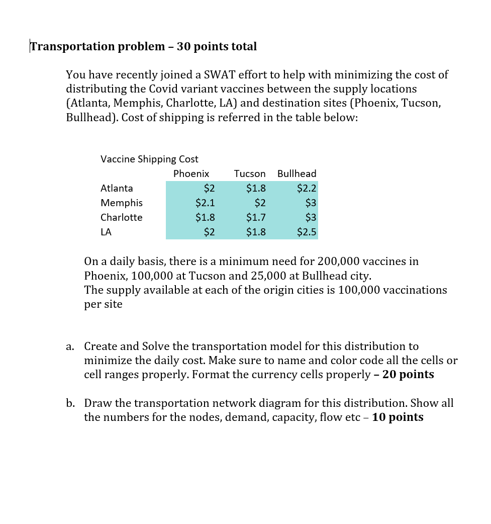 Transportation problem - 30 points total You have